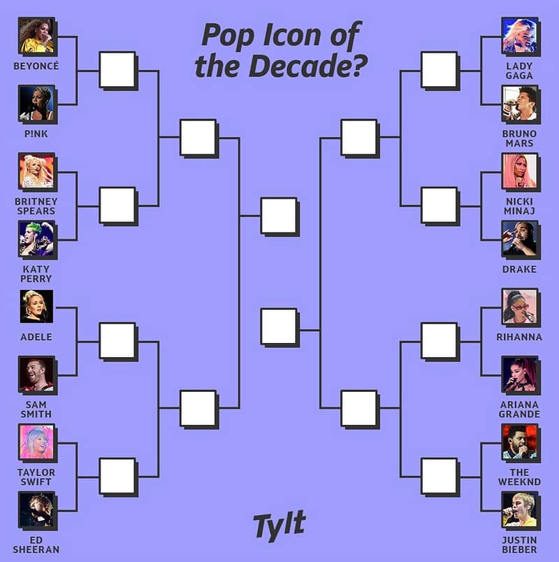 Who's the Pop Icon of the Decade? | The Tylt